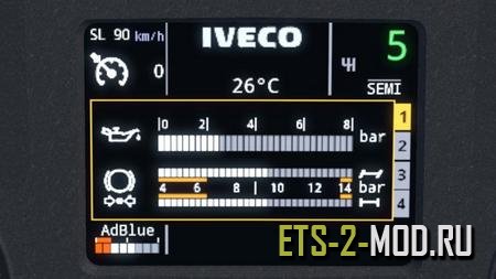 Mod Realistic Dashboard Computer для Iveco Hi-Way ETS 2